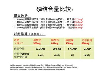 两种即将进入医保的磷结合剂，肾友你期待吗？