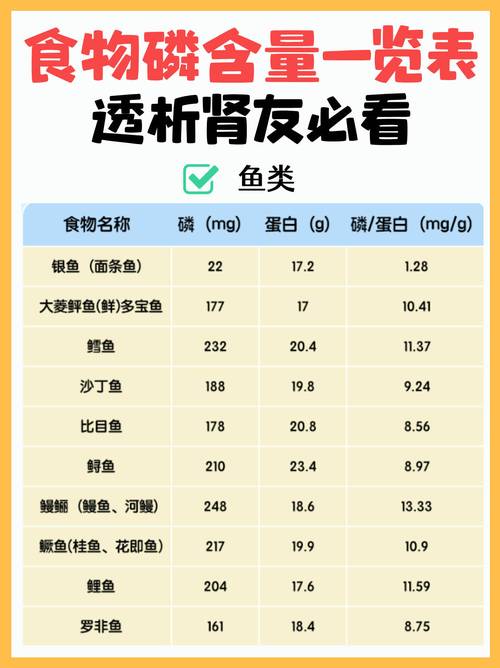 透析肾友必看:食物磷含量指南