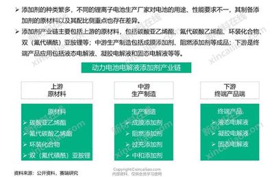 新能源产业链全景图之磷 从资源到材料的价值跃迁